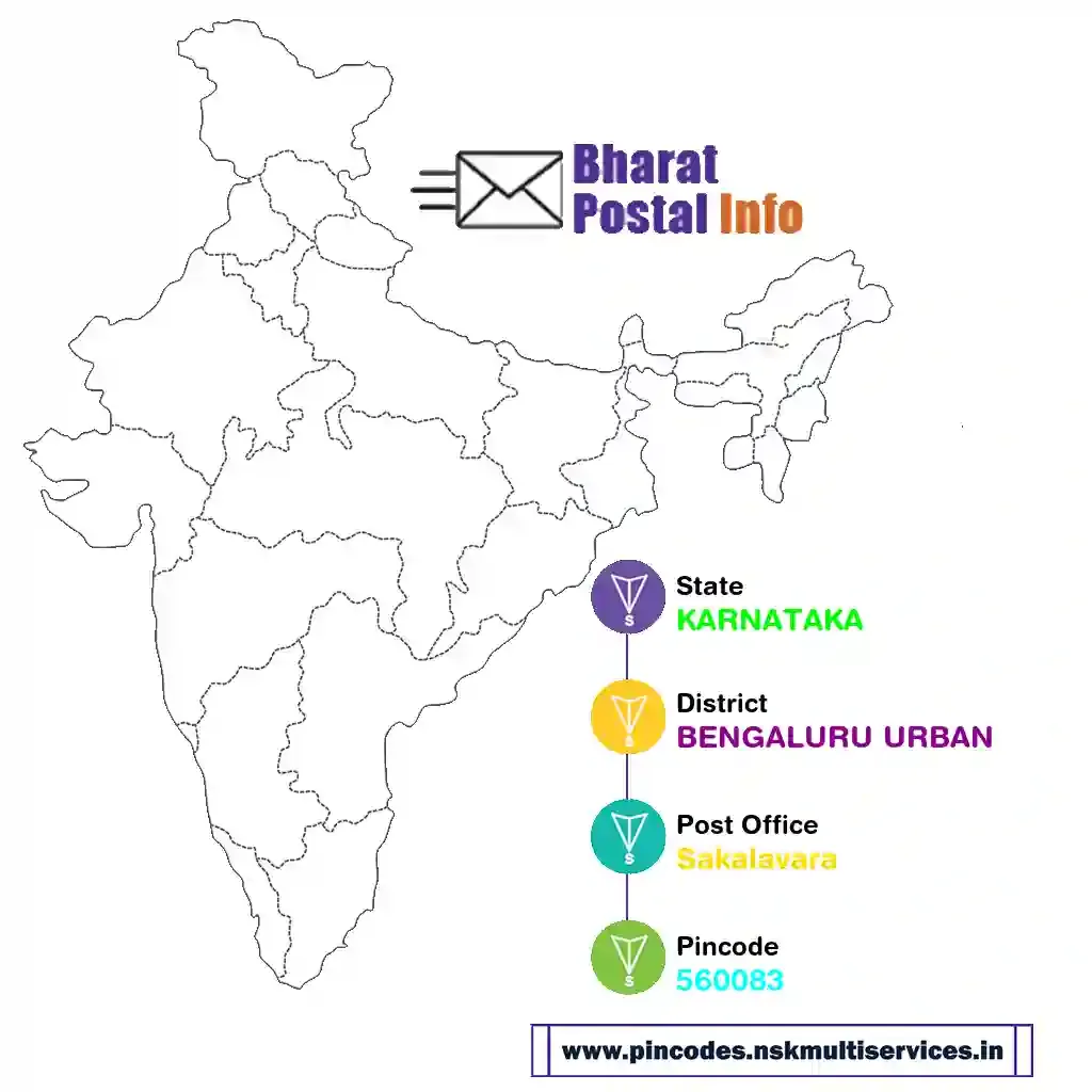 karnataka-bengaluru urban-sakalavara-560083